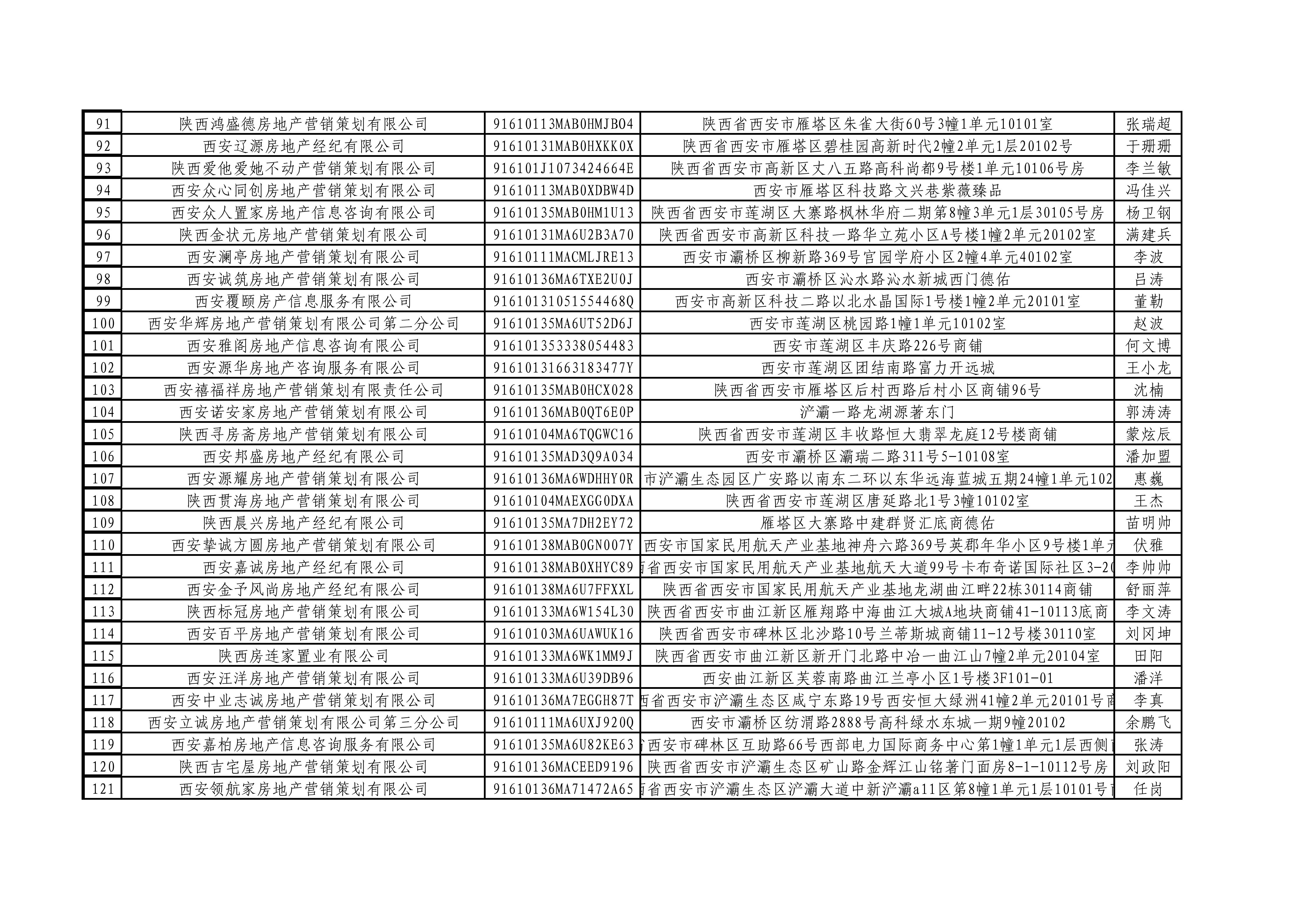 西安市房地产中介行业协会会员代表名单（公示名单）_04.jpg
