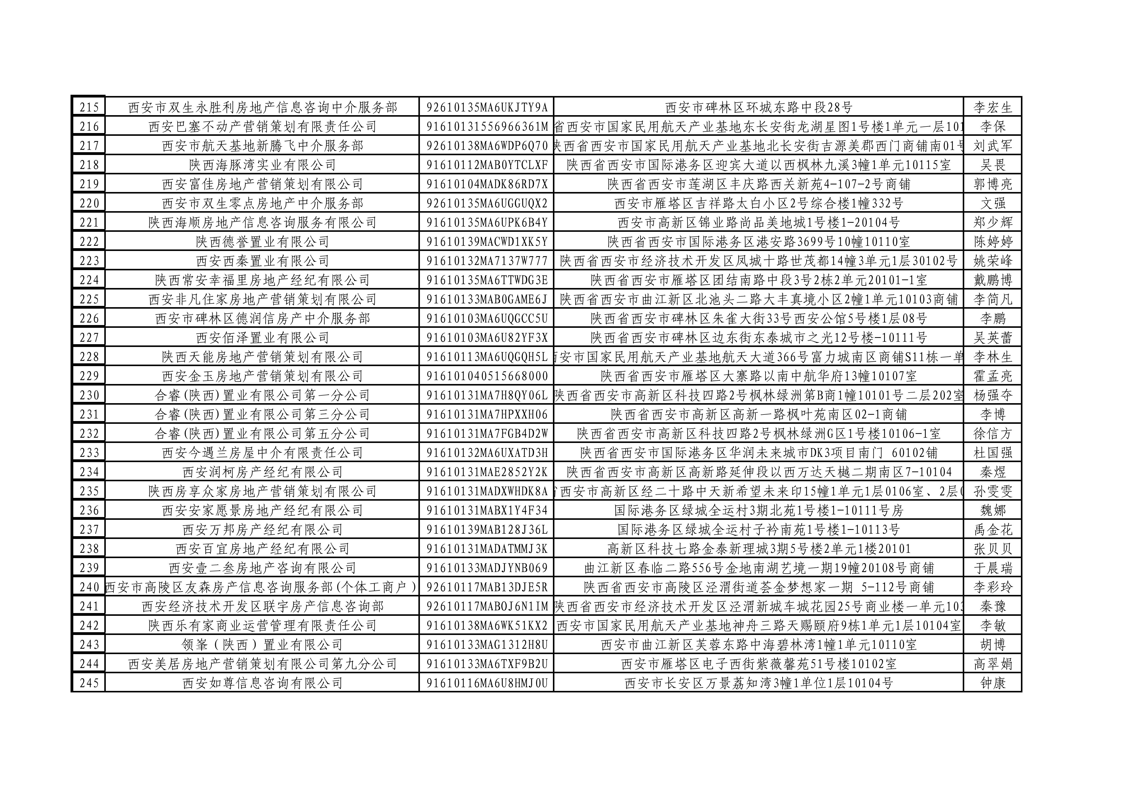 西安市房地产中介行业协会会员代表名单（公示名单）_08.jpg