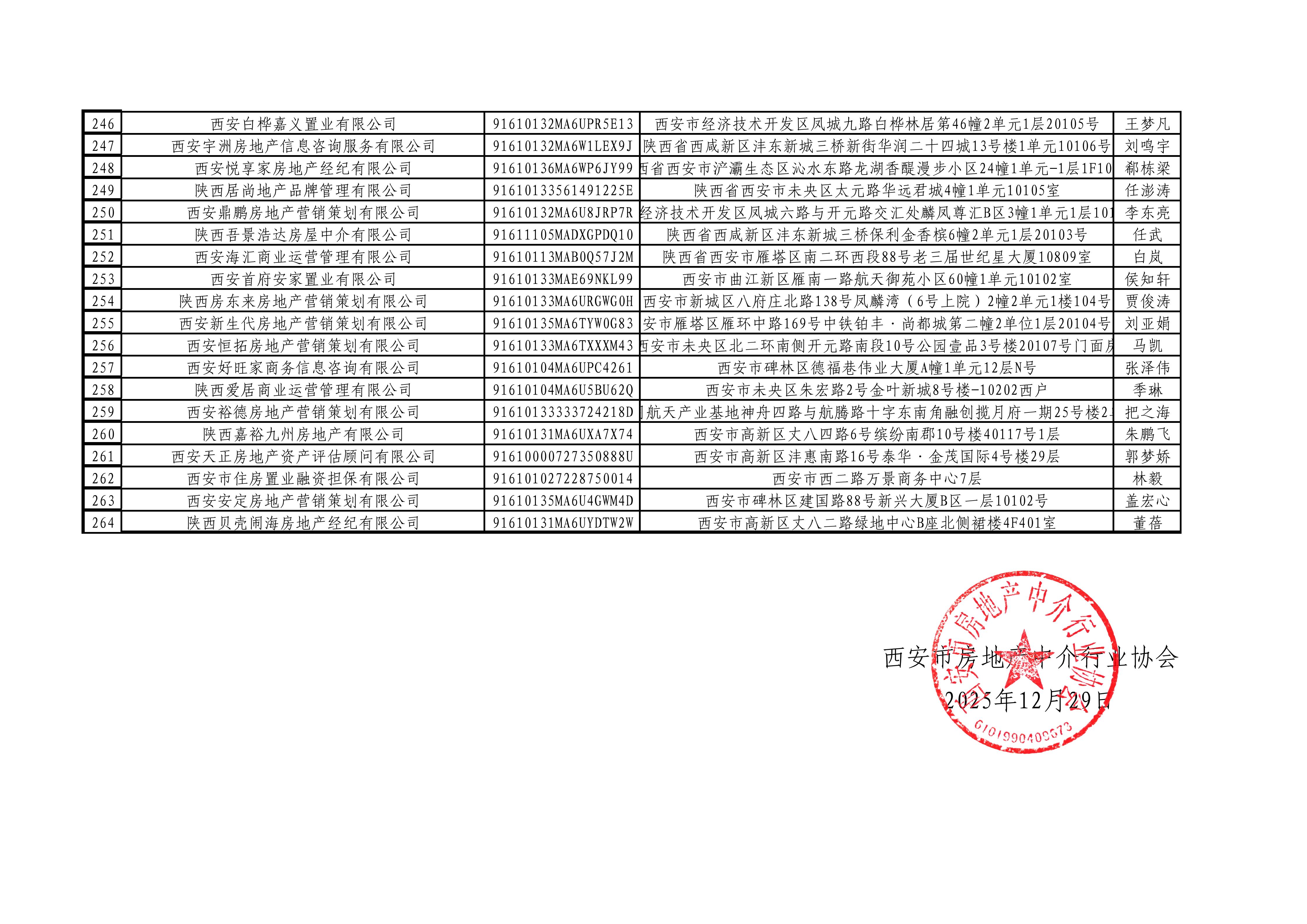 西安市房地产中介行业协会会员代表名单（公示名单）_09.jpg