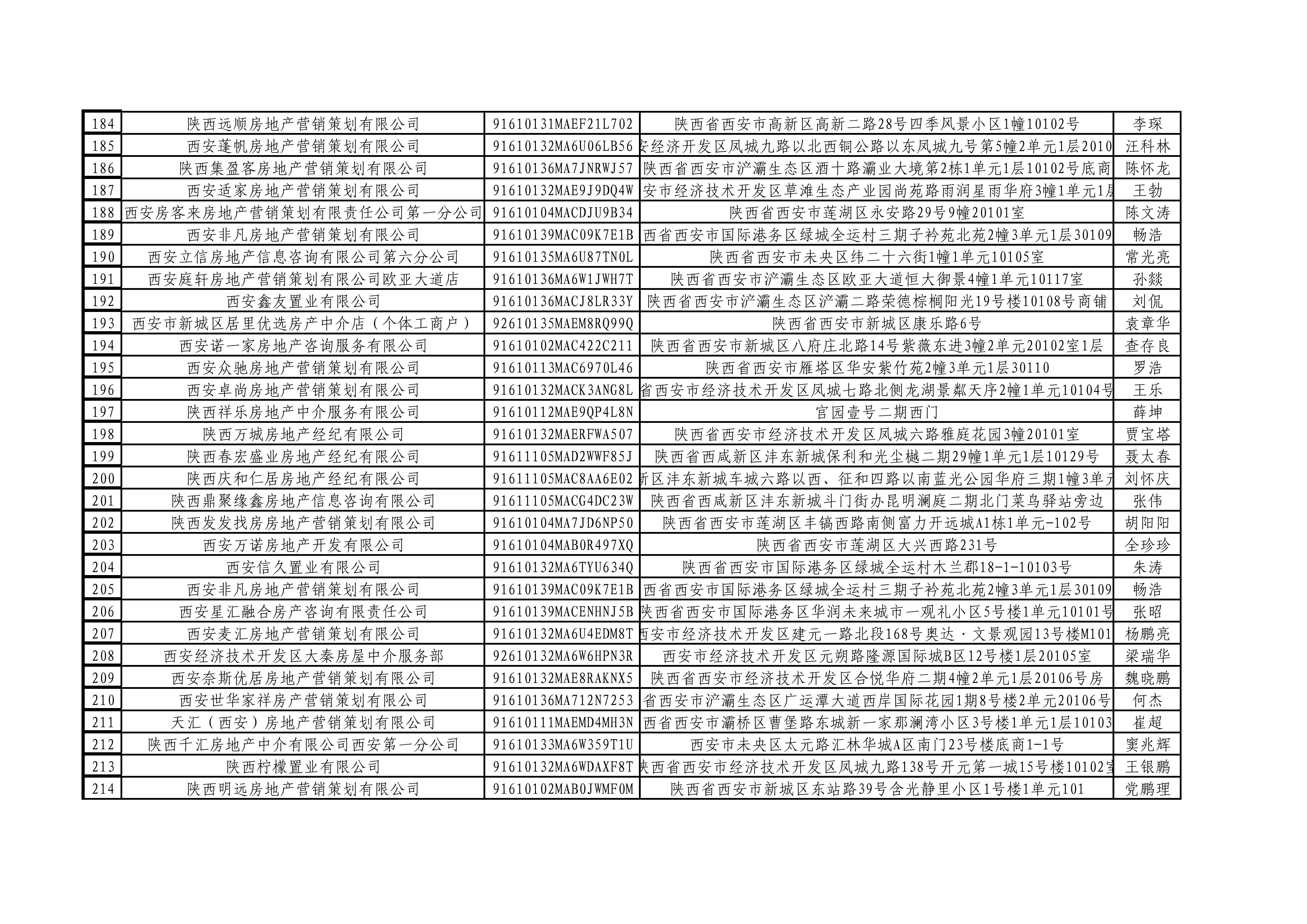 西安市房地产中介行业协会会员代表名单（公示名单）_07.jpg